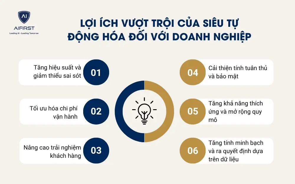 Lợi ích vượt trội của siêu tự động hóa đối với doanh nghiệp