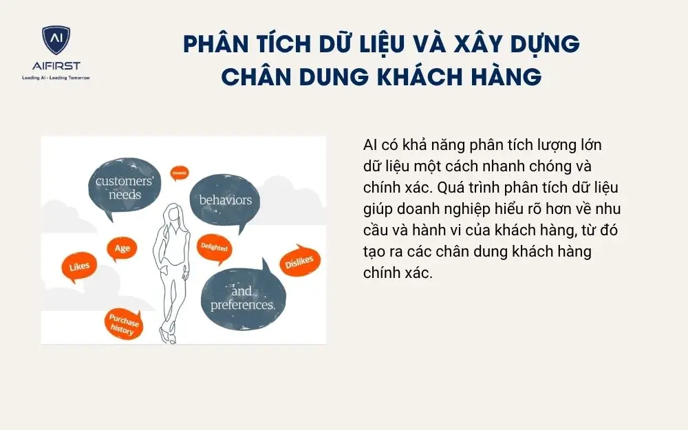 Phân tích dữ liệu và xây dựng chân dung khách hàng