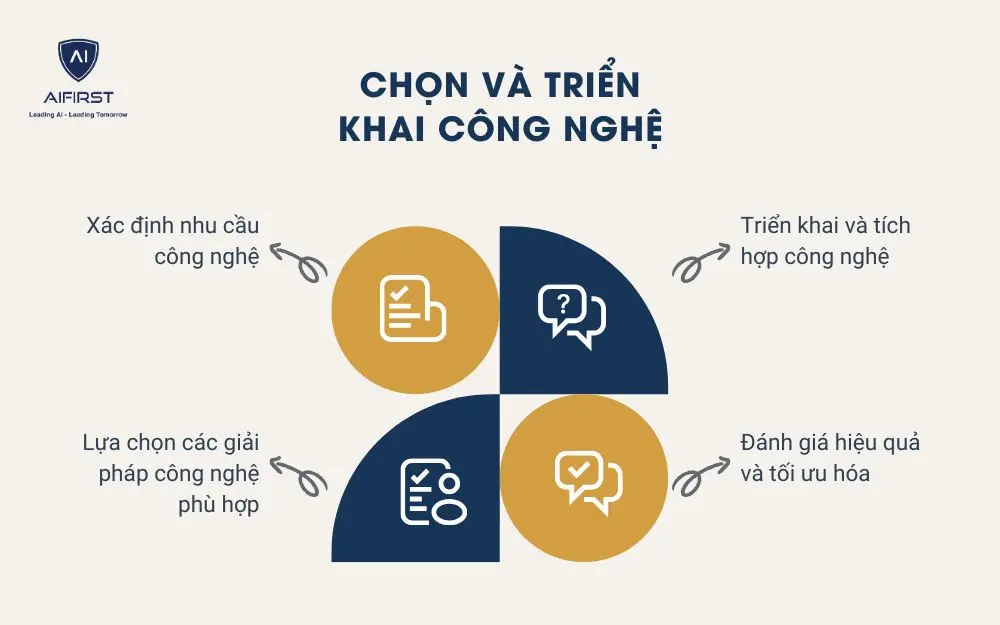 Chọn và triển khai công nghệ