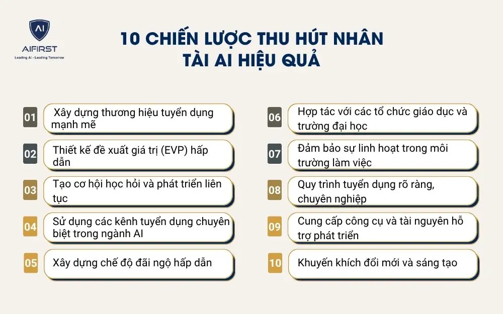10 Chiến lược thu hút nhân tài AI hiệu quả