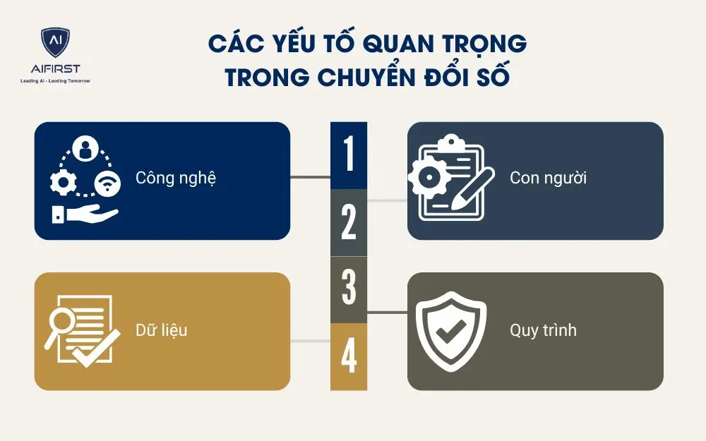 Các yếu tố quan trọng trong chuyển đổi số