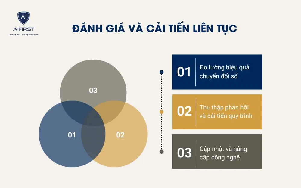 Đánh giá và cải tiến liên tục