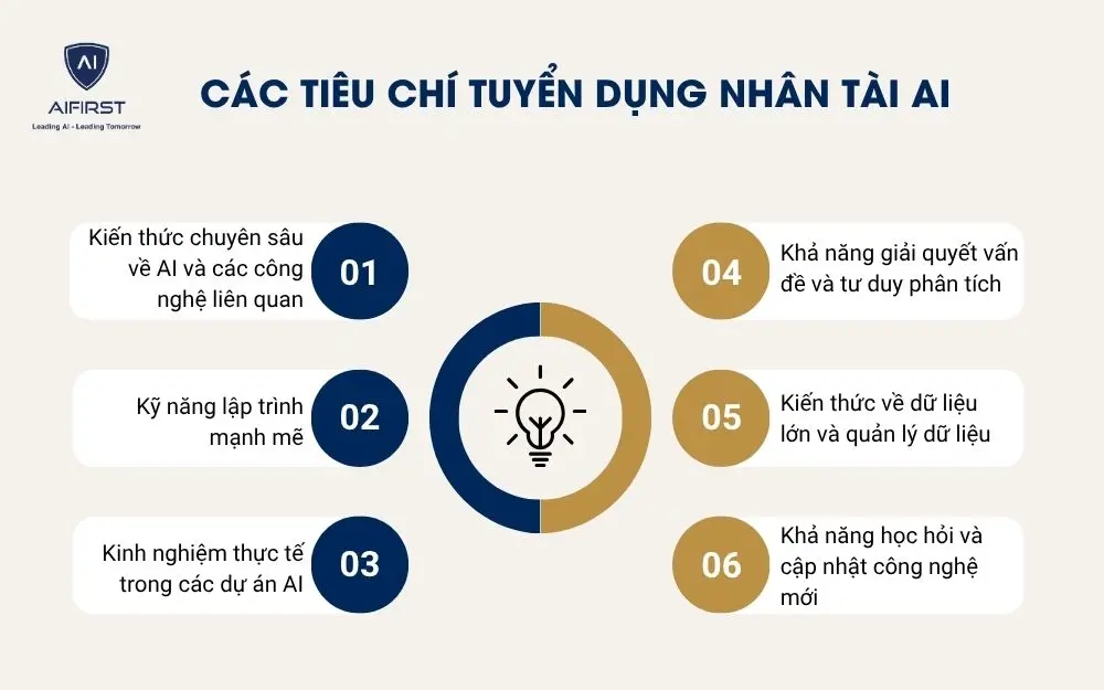 Các tiêu chí tuyển dụng nhân tài AI