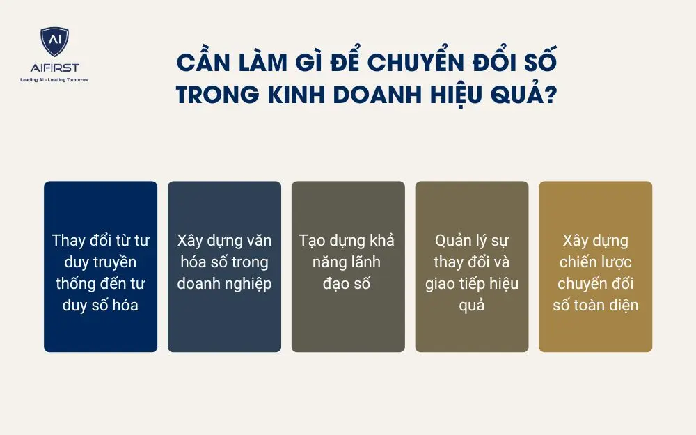Lãnh đạo doanh nghiệp cần làm gì để chuyển đổi số trong kinh doanh hiệu quả?