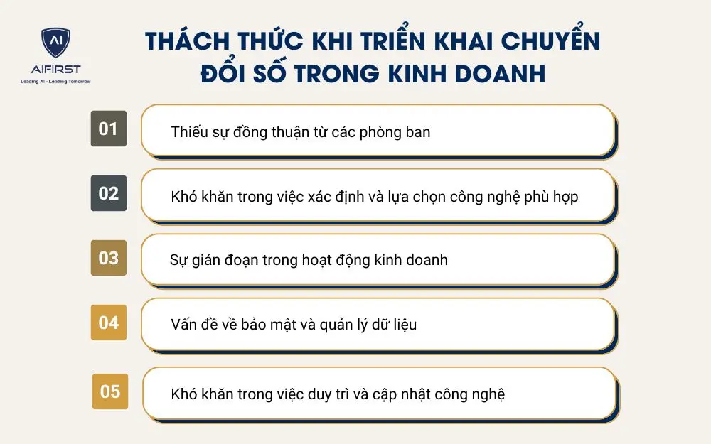 Thách thức khi triển khai chuyển đổi số trong kinh doanh