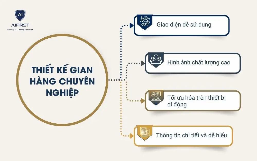 Thiết kế gian hàng chuyên nghiệp