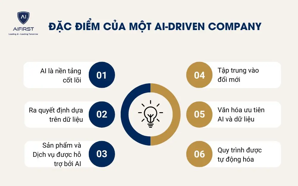 Đặc điểm của một AI-Driven Company