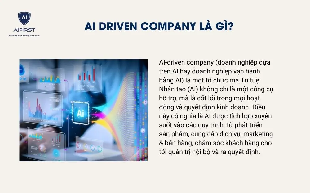 AI driven company là gì?