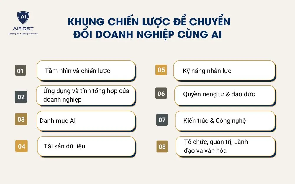 Khung chiến lược để chuyển đổi doanh nghiệp cùng AI