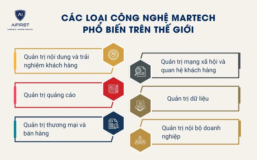 Các loại công nghệ Martech phổ biến