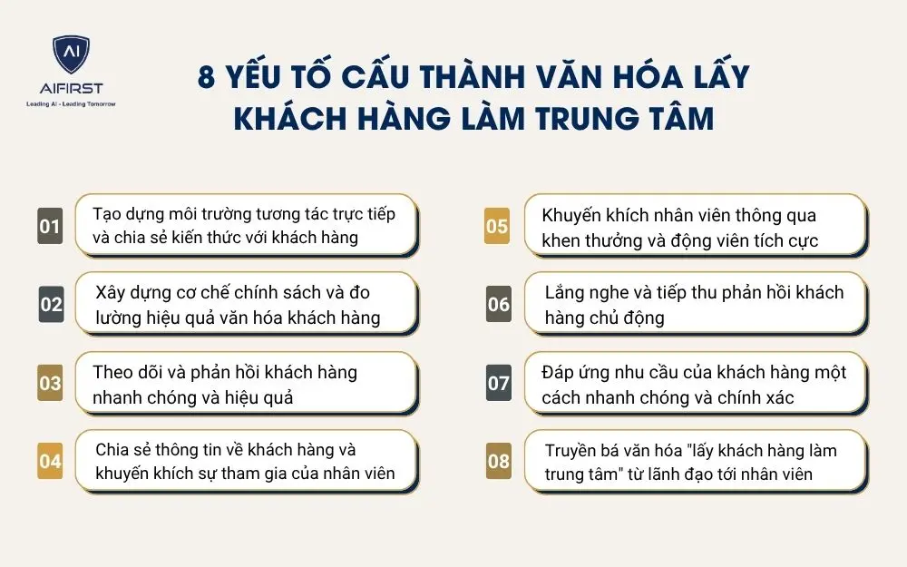 8 yếu tố cấu thành văn hóa lấy khách hàng làm trung tâm