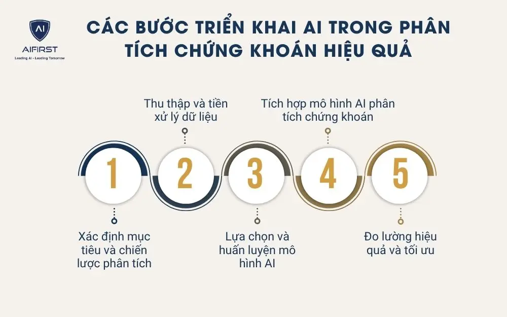 Các bước triển khai AI trong phân tích chứng khoán hiệu quả