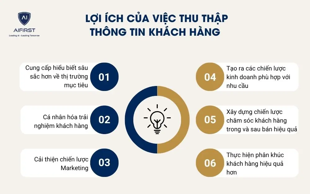 Lợi ích của việc thu thập thông tin khách hàng