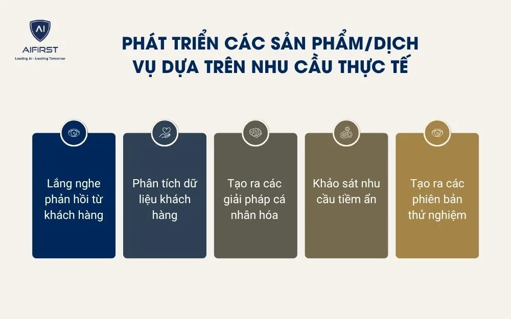Phát triển các sản phẩm/dịch vụ dựa trên nhu cầu thực tế