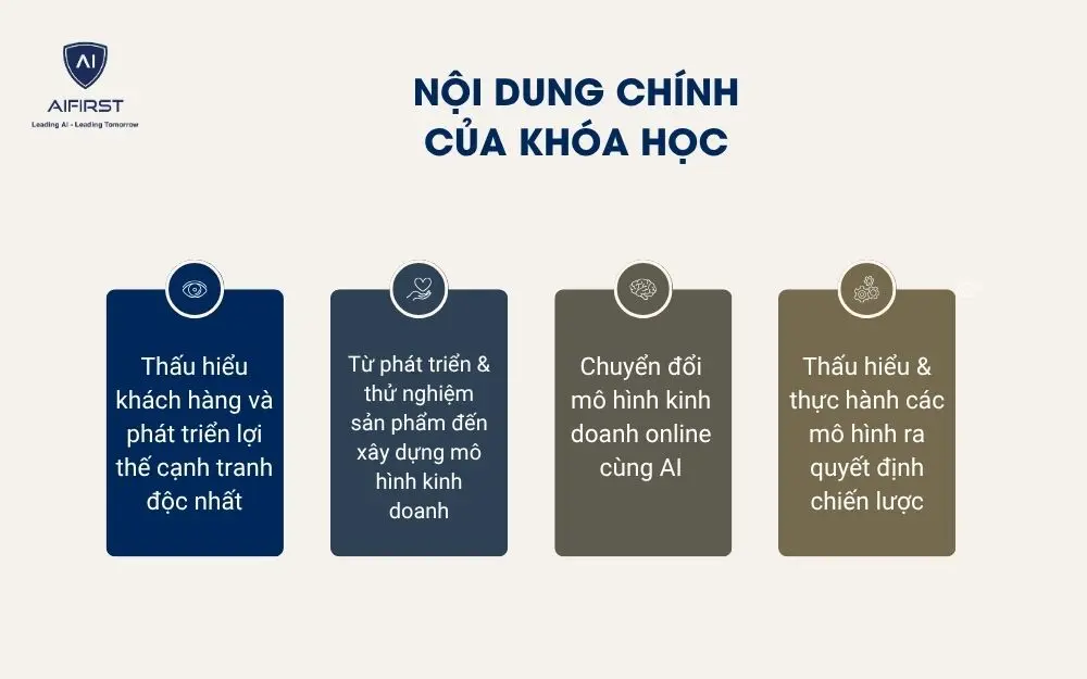 Nội dung khóa học