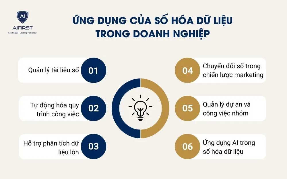 Ứng dụng của số hóa dữ liệu