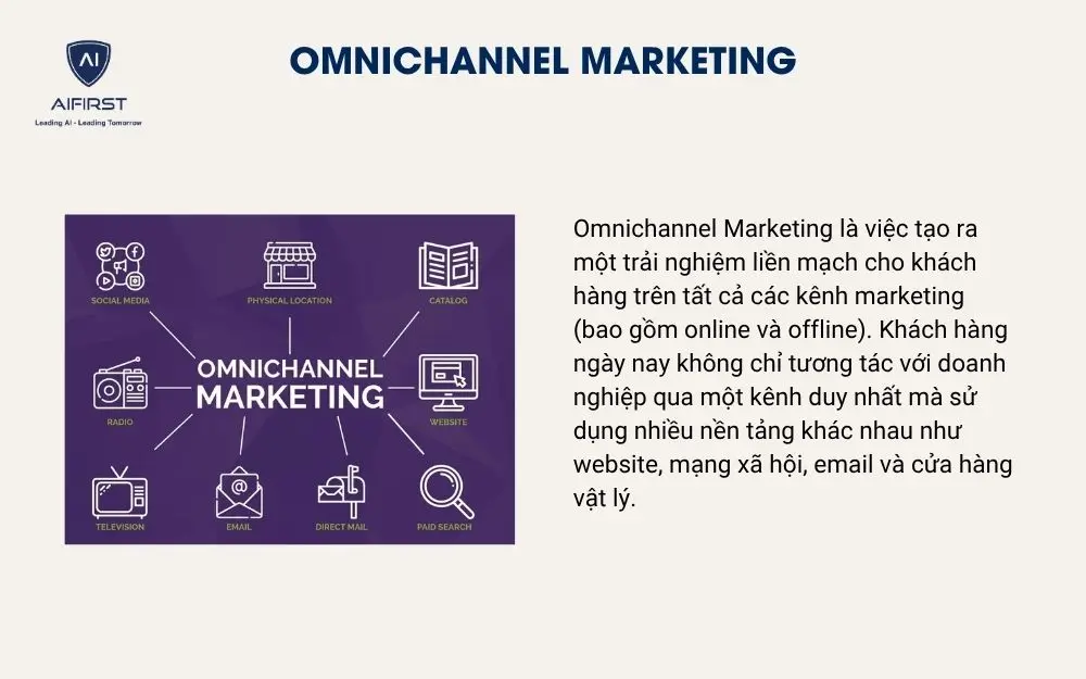 Omnichannel Marketing