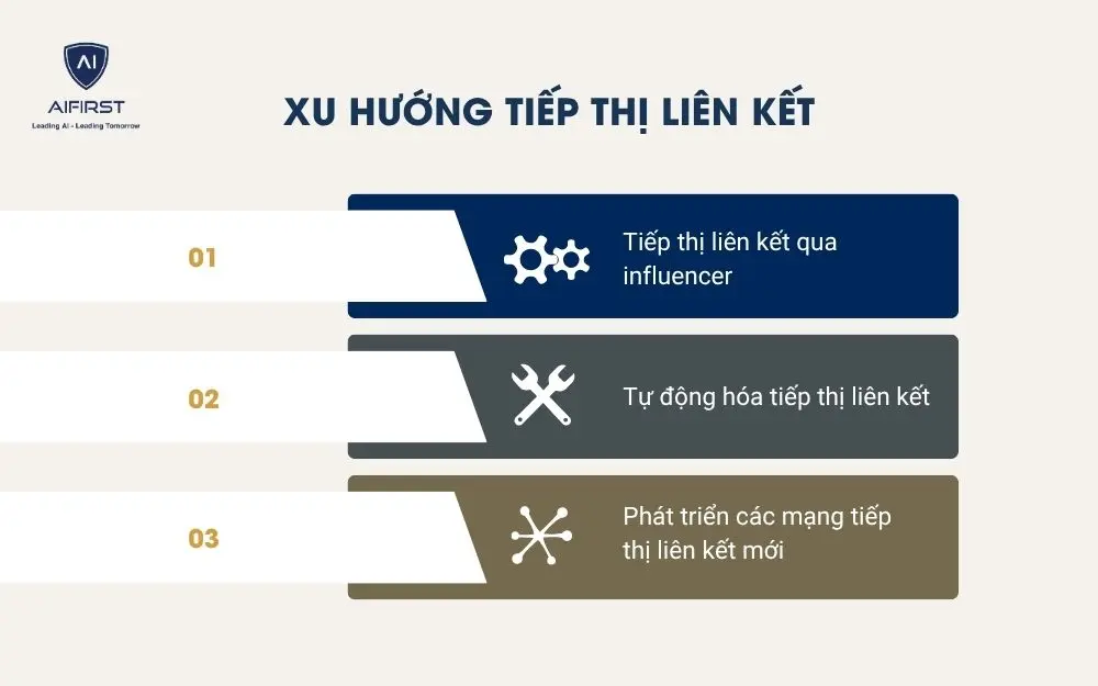 Xu hướng tiếp thị liên kết