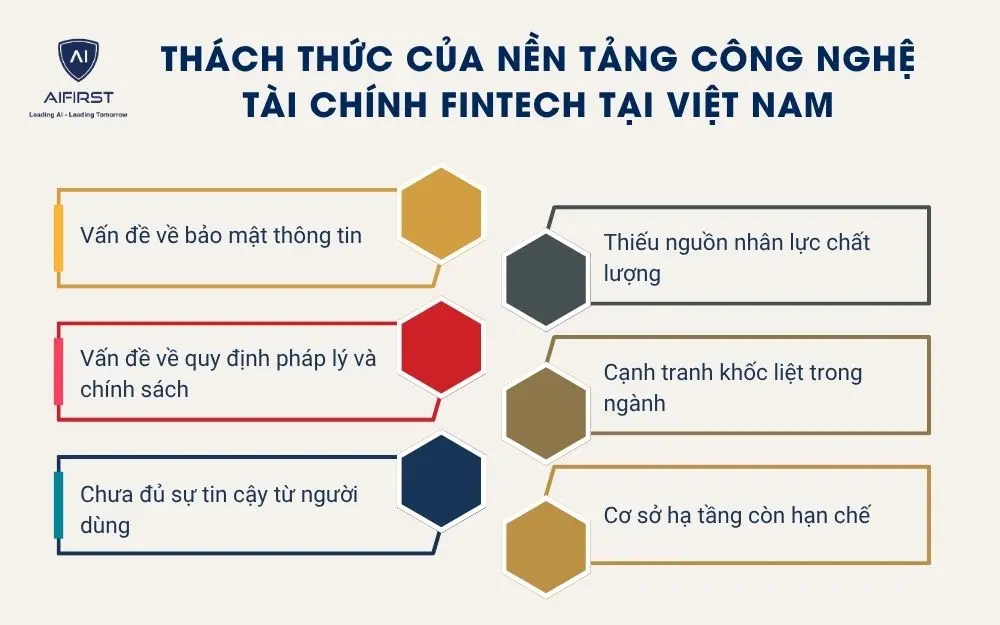 Thách thức của nền tảng công nghệ tài chính fintech tại Việt Nam