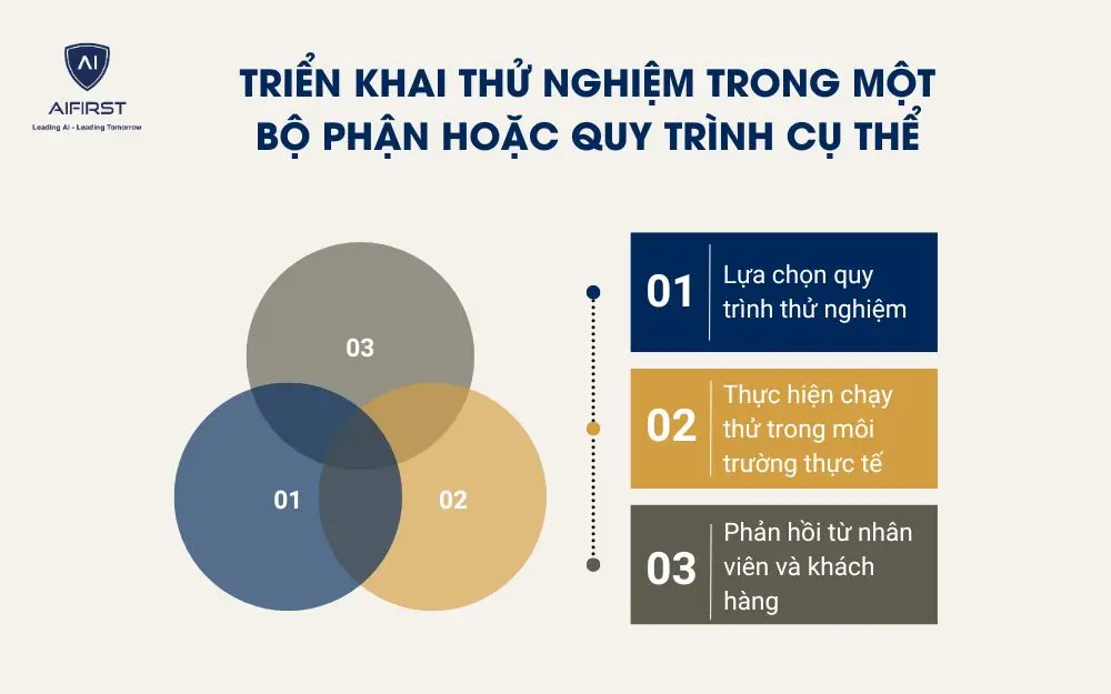 Triển khai thử nghiệm