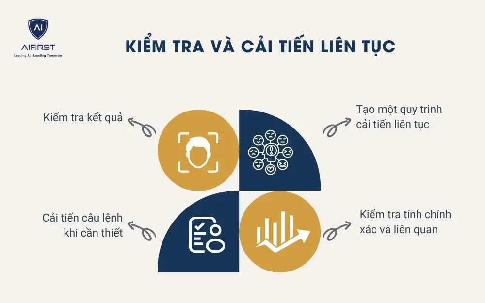 Kiểm tra và cải tiến liên tục