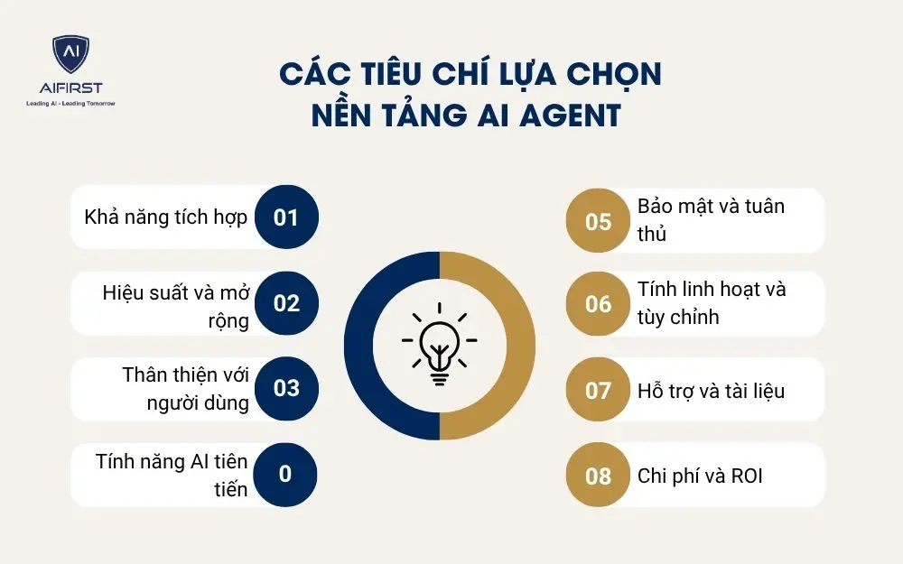 Các tiêu chí lựa chọn nền tảng AI Agent