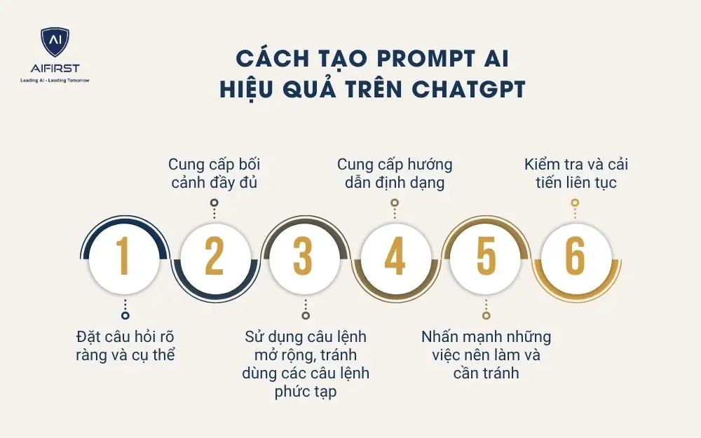 Cách tạo prompt AI hiệu quả trên chatGPT