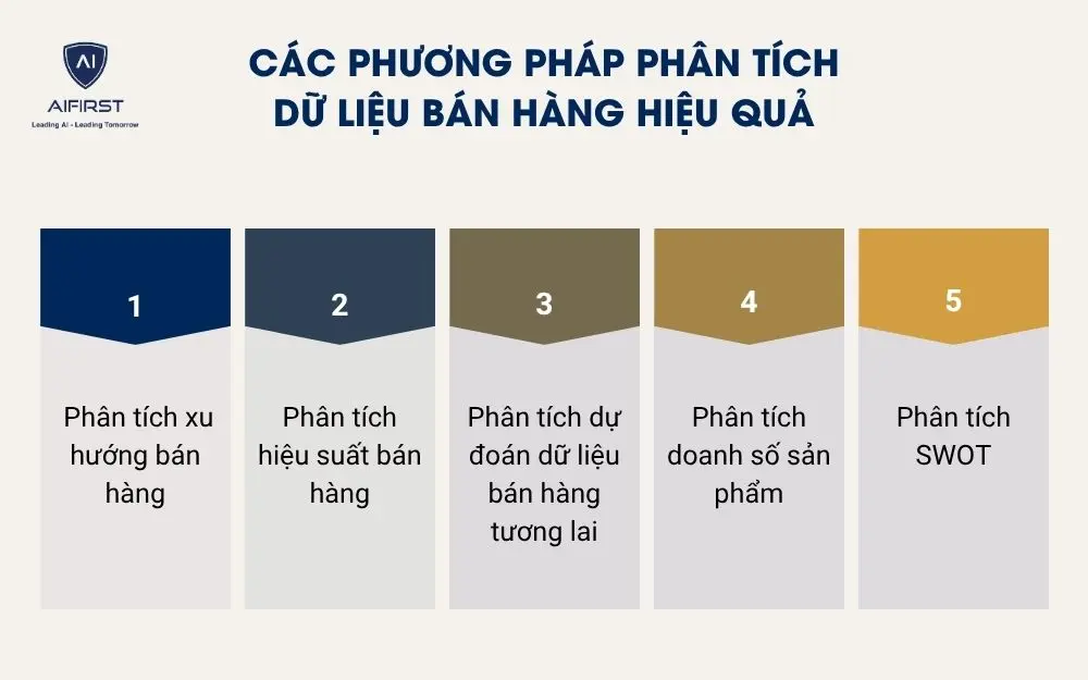Các phương pháp phân tích dữ liệu bán hàng hiệu quả
