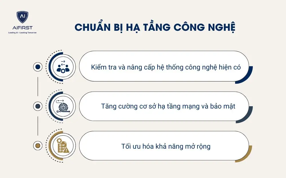 Chuẩn bị hạ tầng công nghệ