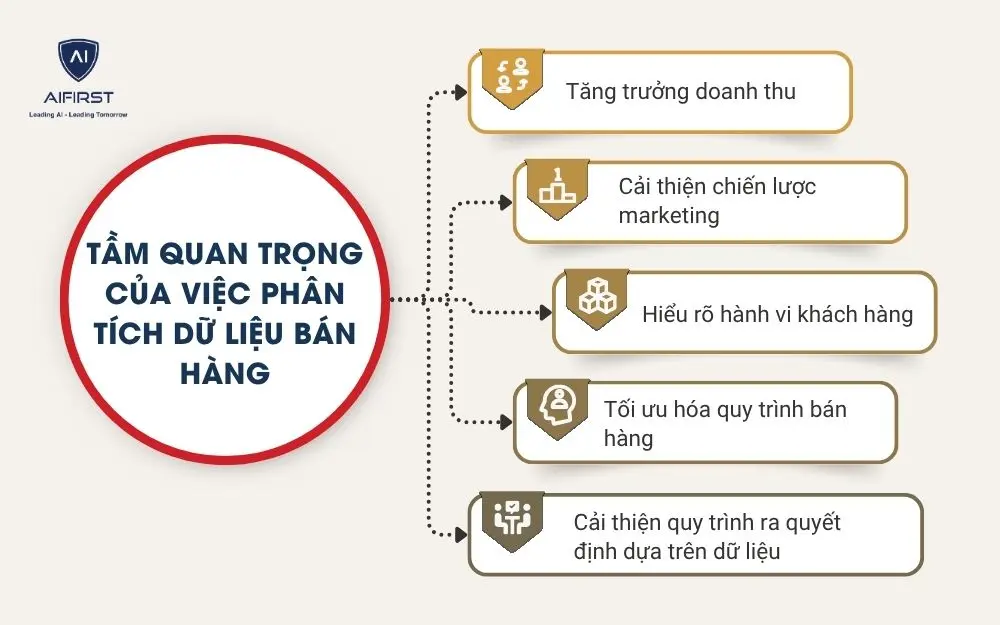 Tầm quan trọng của việc phân tích dữ liệu bán hàng