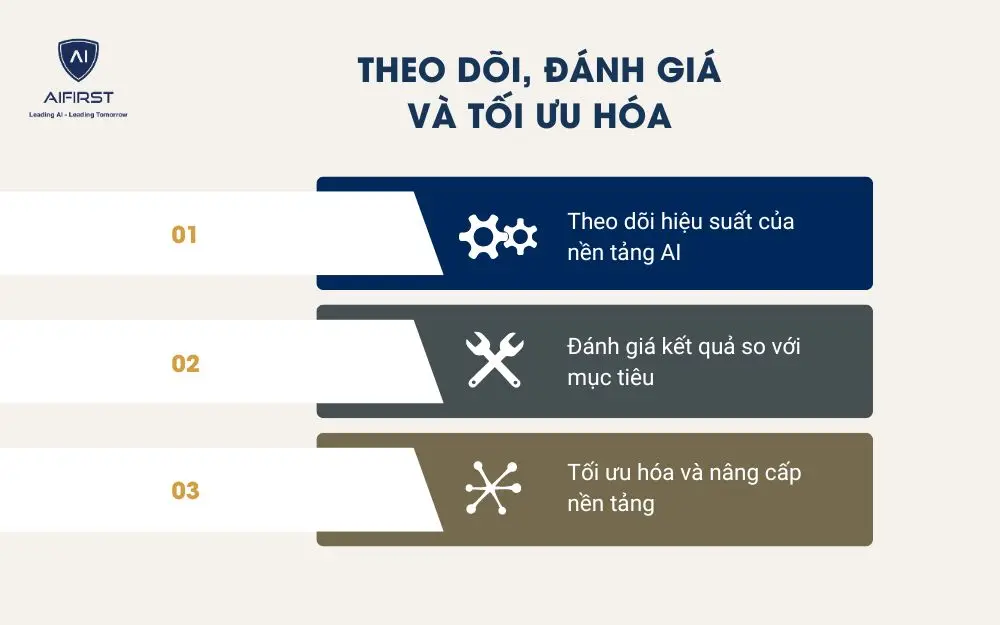 Theo dõi, đánh giá và tối ưu hóa
