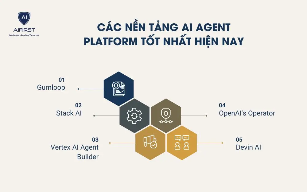 Các nền tảng AI Agent Platform tốt nhất hiện nay