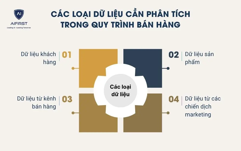 Các loại dữ liệu cần phân tích trong quy trình bán hàng