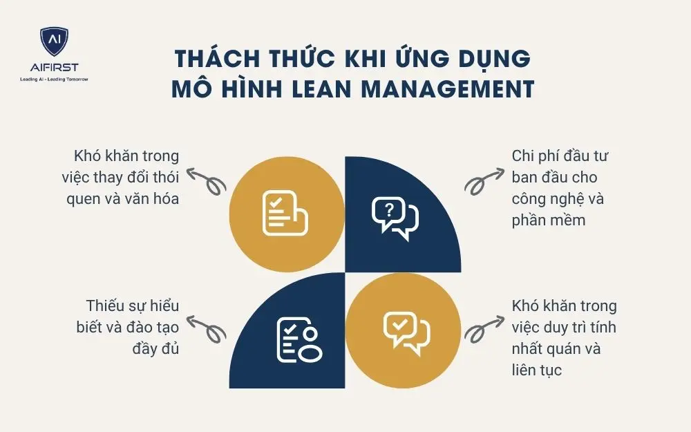 Thách thức khi ứng dụng mô hình Lean Management