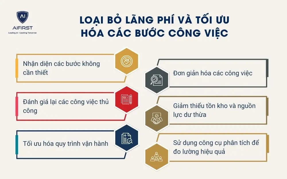 Loại bỏ lãng phí và tối ưu hóa các bước công việc