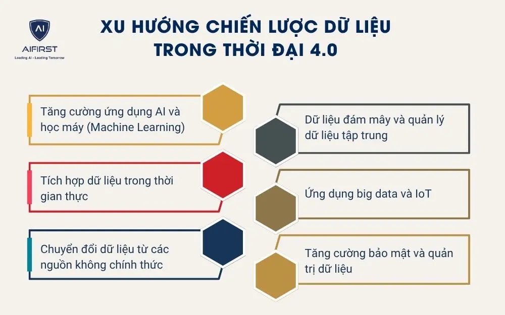 u hướng chiến lược dữ liệu trong thời đại 4.0