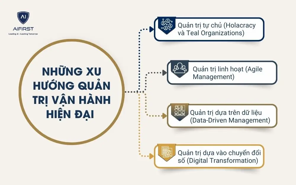 Những xu hướng quản trị vận hành hiện đại