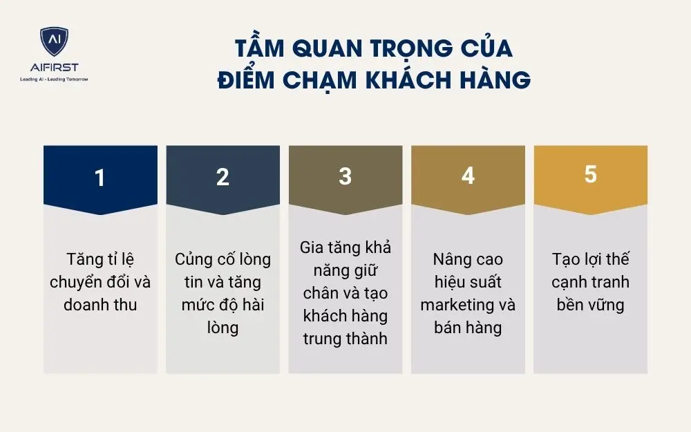 Tầm quan trọng của điểm chạm khách hàng