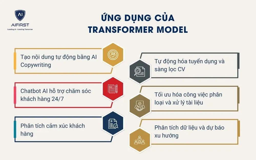 Ứng dụng của Transformer Model