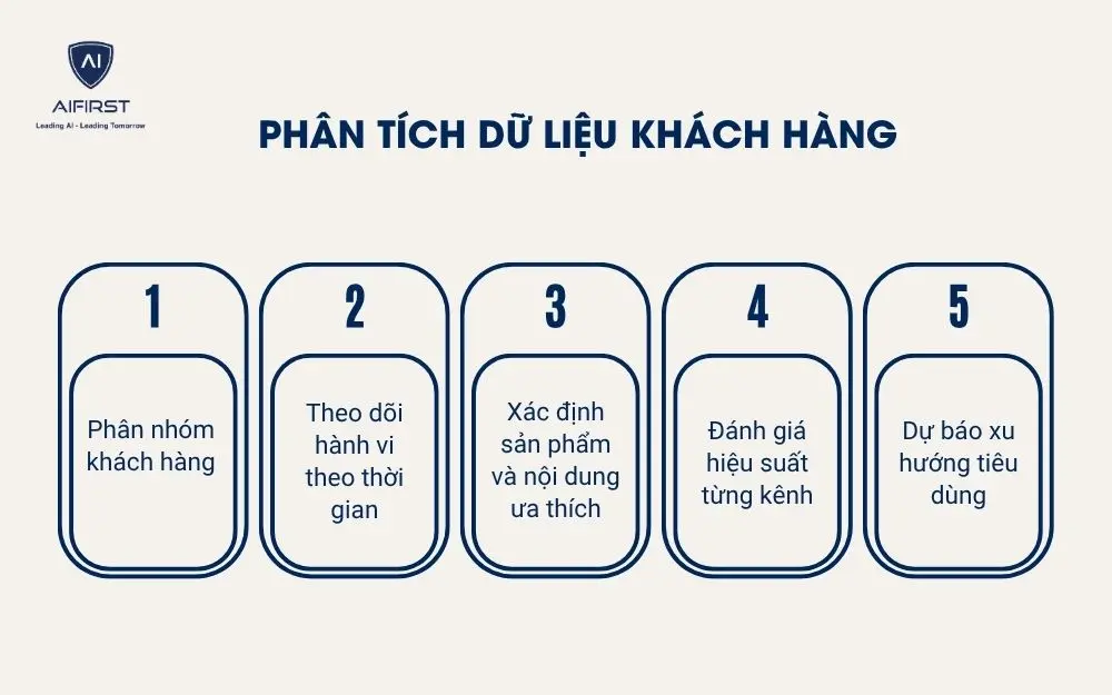 Phân tích dữ liệu khách hàng