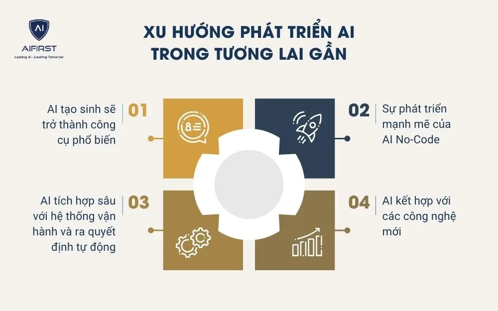 Xu hướng phát triển AI trong tương lai gần