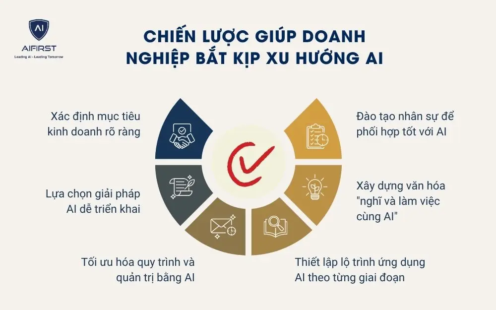 Chiến lược bắt kịp xu hướng AI