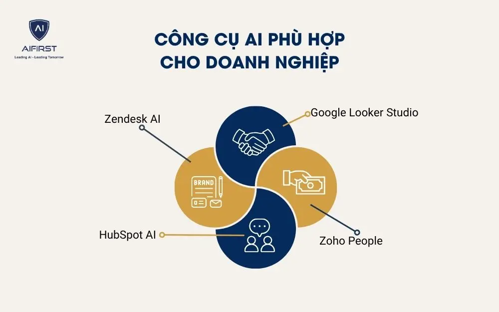 công cụ AI phù hợp cho doanh nghiệp
