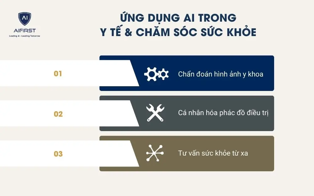 Ứng dụng AI trong Y tế & Chăm sóc sức khỏe