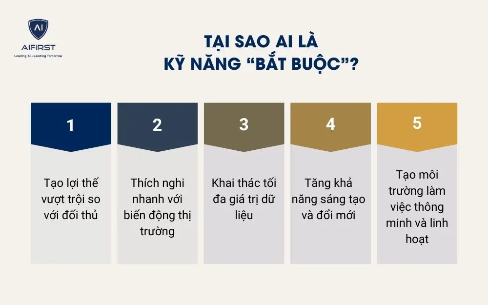 Tại sao AI là kỹ năng “bắt buộc”?