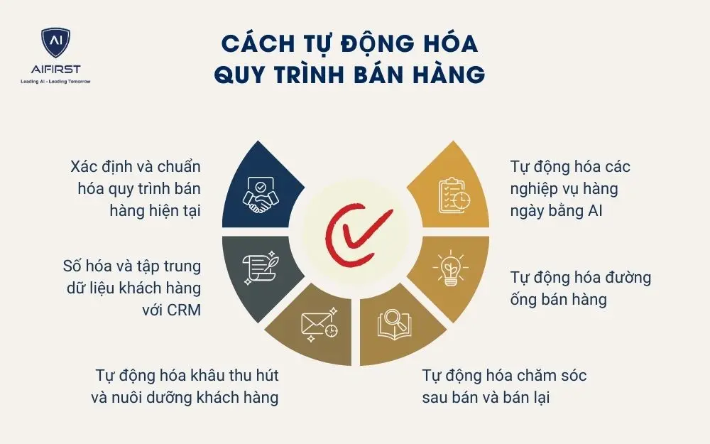 Cách tự động hóa quy trình bán hàng