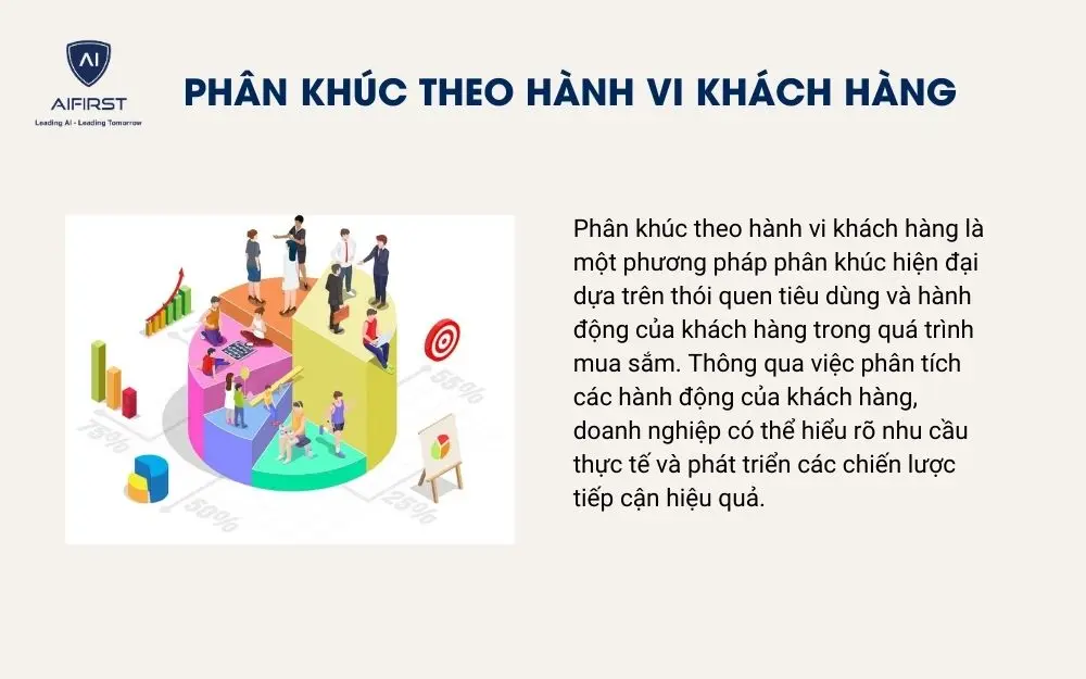 Phân khúc theo hành vi khách hàng