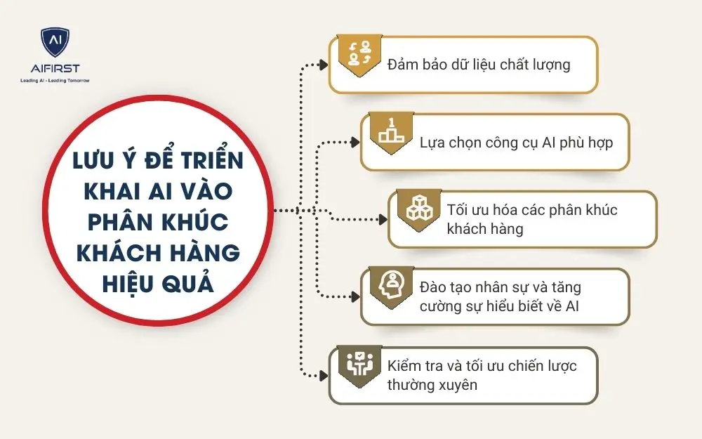 Lưu ý để triển khai AI vào phân khúc khách hàng hiệu quả