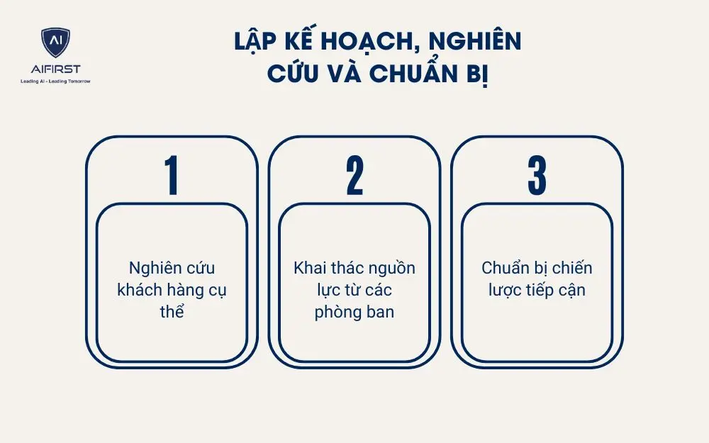 Lập kế hoạch, nghiên cứu và chuẩn bị