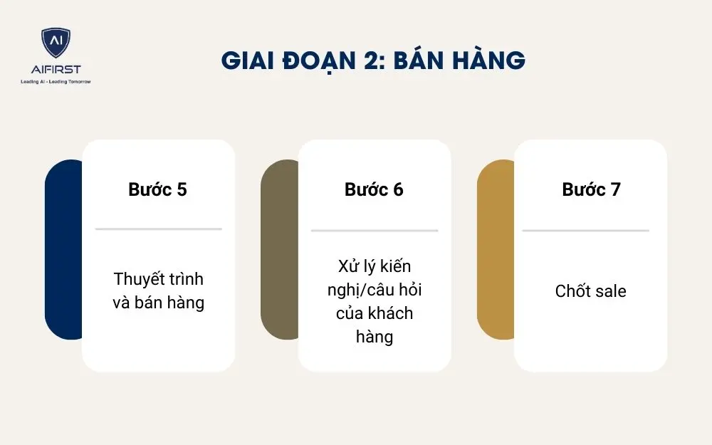 Giai đoạn 2: Bán hàng